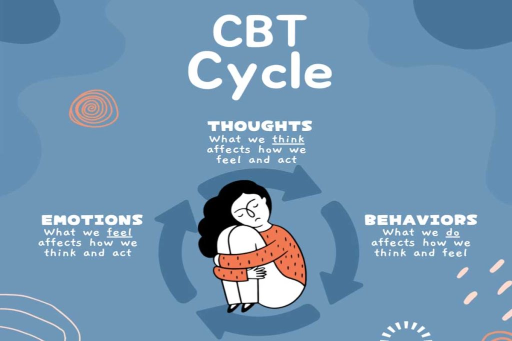 Cognitive Behavioral Therapy (CBT): A Powerful Tool for Anxiety Relief