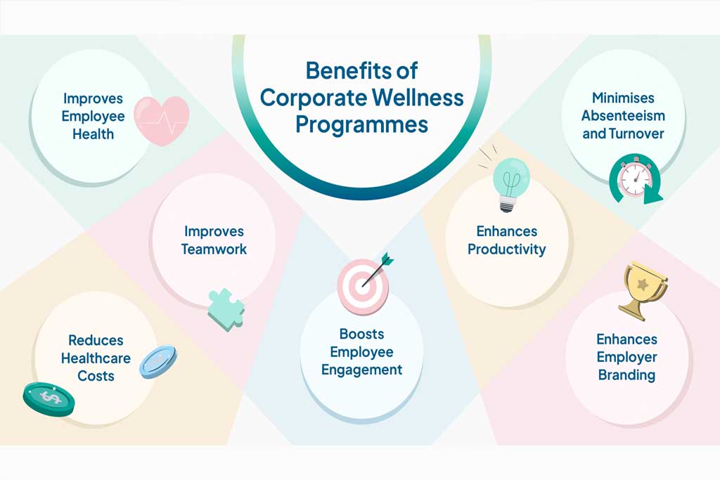 Investing in Prevention: Why Corporate Mental Wellness Programs Are Booming